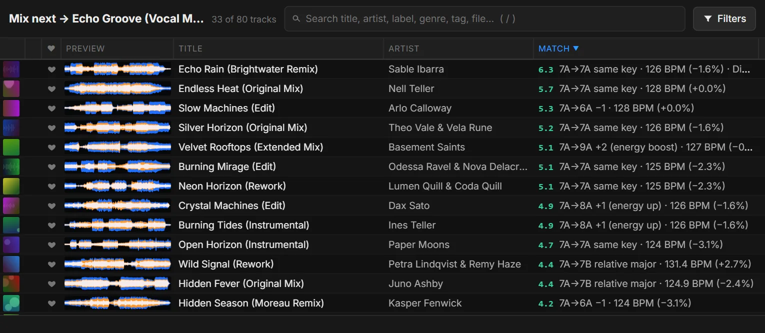 Mix next suggestions ranked by key and tempo compatibility